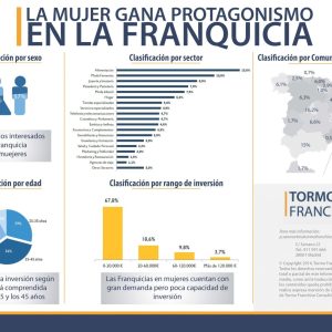 Mujer y franquicia, modelo de éxito