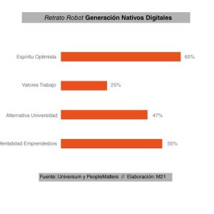 ¿Qué quieren ser de mayor los nativos digitales?