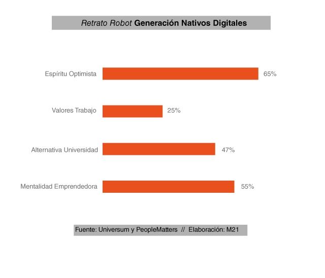 ¿Qué quieren ser de mayor los nativos digitales?