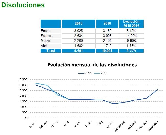 disoluciones