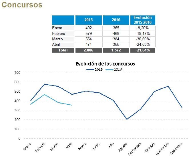 grafica concursos