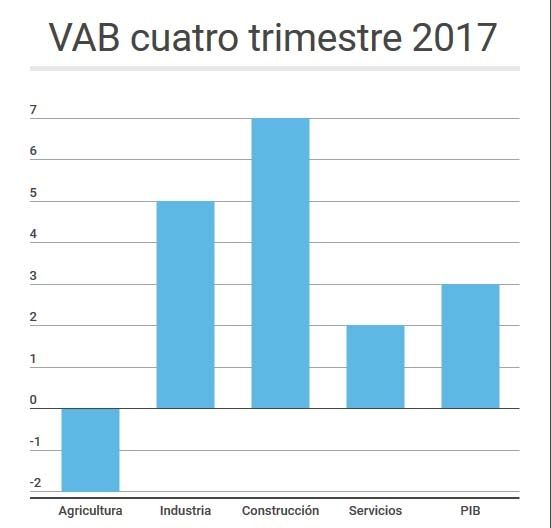 Fortalezas e incertidumbres de un año económico clave