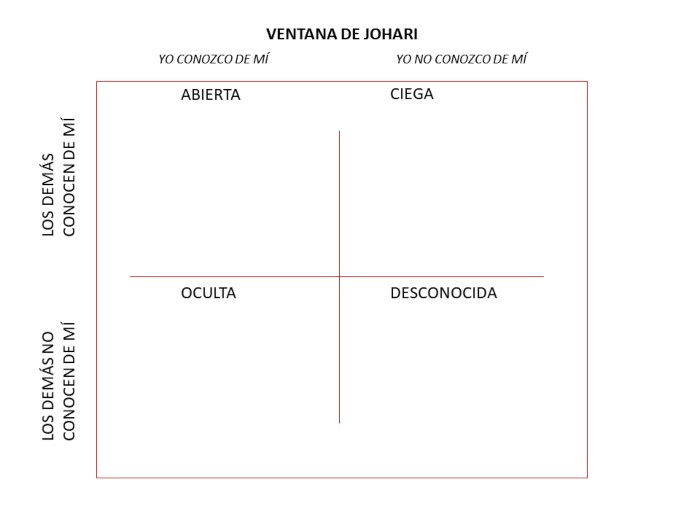 Ventana de Johari