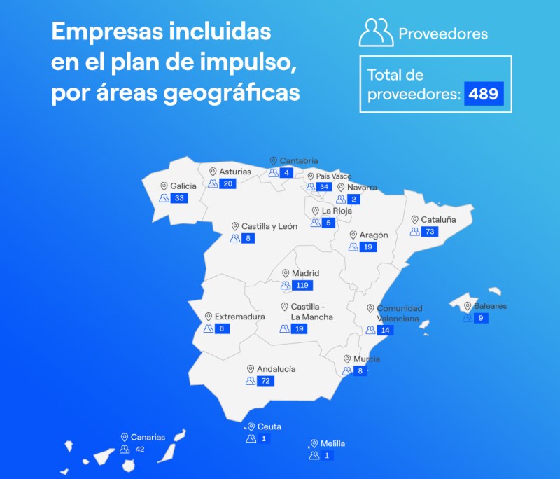 Plan Proveedores Endesa