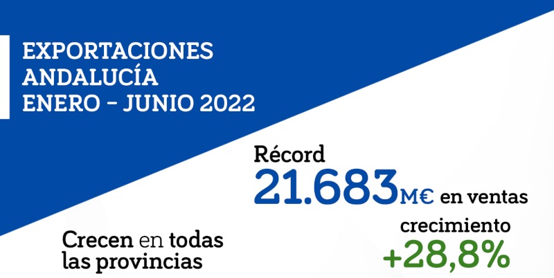 Mercados21 | Récord de exportaciones andaluzas en el primer semestre de 2022 con un incremento de casi el 29%